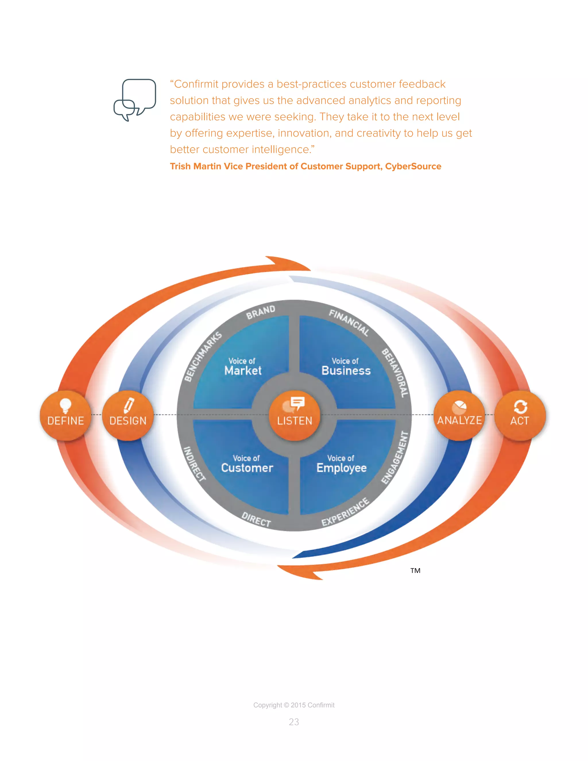 Copyright © 2015 Confirmit
23
TM
“Confirmit provides a best-practices customer feedback
solution that gives us the advanced analytics and reporting
capabilities we were seeking. They take it to the next level
by offering expertise, innovation, and creativity to help us get
better customer intelligence.”
Trish Martin Vice President of Customer Support, CyberSource
 