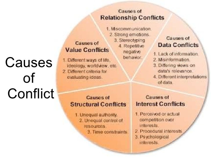 Introduction to conflict styles