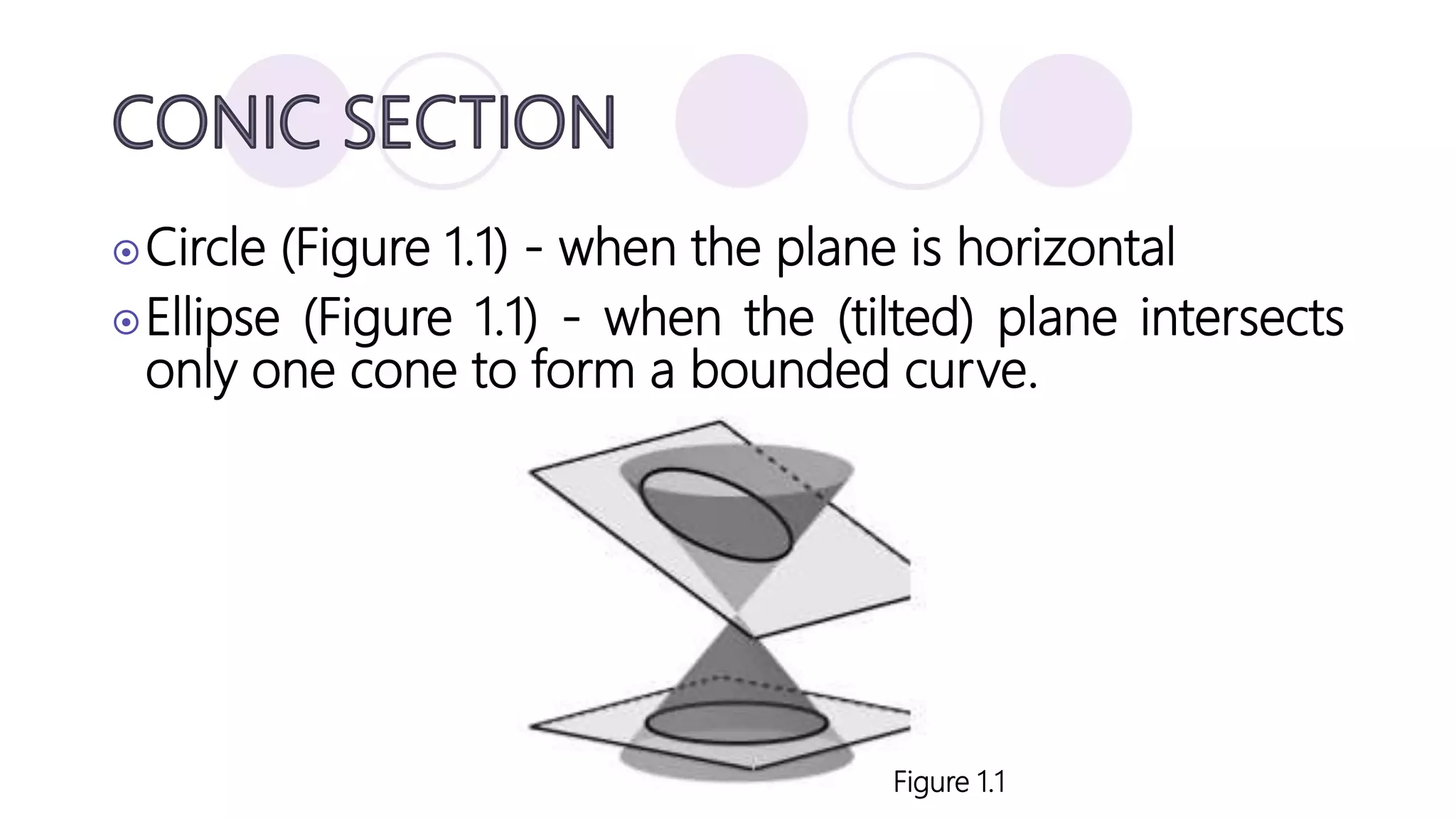 Introduction to conic sections | PPTX | Physics | Science