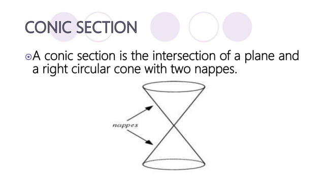 Introduction to conic sections | PPTX | Physics | Science