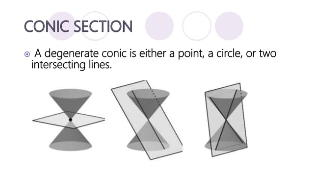 Introduction to conic sections | PPTX | Physics | Science