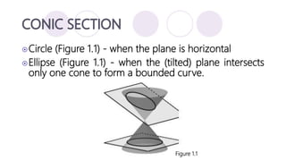 Circle (Figure 1.1) - when the plane is horizontal
Ellipse (Figure 1.1) - when the (tilted) plane intersects
only one cone to form a bounded curve.
Figure 1.1
 