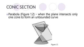 Parabola (Figure 1.2) - when the plane intersects only
one cone to form an unbounded curve
Figure 1.2
 