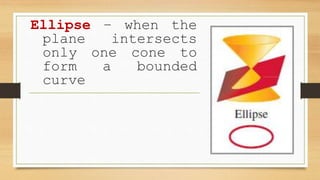Ellipse – when the
plane intersects
only one cone to
form a bounded
curve
 