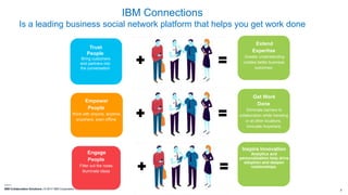 IBM Collaboration Solutions | © 2017 IBM Corporation | 2
IBM Connections
Is a leading business social network platform that helps you get work done
Eliminate barriers to
collaboration while
traveling or at other
locations
Extend
Expertise
Greater understanding
creates better business
outcomes.
Get Work
Done
Eliminate barriers to
collaboration while traveling
or at other locations.
Innovate Anywhere.
Inspire Innovation
Analytics and
personalization help drive
adoption and deepen
relationships.
Trust
People
Bring customers
and partners into
the conversation
Empower
People
Work with anyone, anytime,
anywhere, even offline
Engage
People
Filter out the noise,
illuminate ideas
 