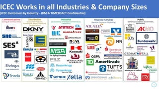 IBM Collaboration Solutions | © 2017 IBM Corporation |
 