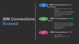 IBM Connections
Evolved
IBM Connections Blue
On Premise
IBM Connections Green
Cloud
IBM Connections Pink
• New codebase
• Interoperability with Blue and
Green
• IBM Public Cloud current codebase
• Orient Me – First of the Pink Features
• Enhanced Files and Communities
• Box.com Integration
• Fit and Finish
• Connections On-Premise current
codebase
• Orient Me – First of the Pink Features
• Enhanced Files and Communities
• User On-boarding (Touchpoint)
Fit and Finish
 
