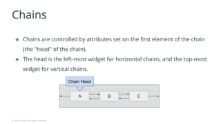 Introduction to ConstraintLayout | PPTX