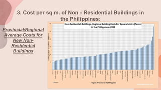 3. Cost per sq.m. of Non - Residential Buildings in
the Philippines:
Provincial/Regional
Average Costs for
New Non-
Residential
Buildings
 