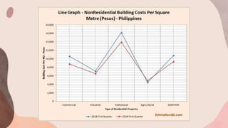 DO YOU NEED A GRAPH?
 