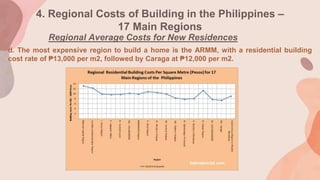 4. Regional Costs of Building in the Philippines –
17 Main Regions
Regional Average Costs for New Residences
d. The most expensive region to build a home is the ARMM, with a residential building
cost rate of ₱13,000 per m2, followed by Caraga at ₱12,000 per m2.
 