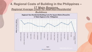 4. Regional Costs of Building in the Philippines –
17 Main Regions
Regional Average Costs for New Non-Residential
Buildings
 