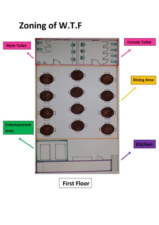 Zoning of W.T.F
Male Toilet
Female Toilet
Dining Area
Entertainment
Area
Kitchen
First Floor
 