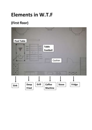 Elements in W.T.F
(First floor)
Sink Deep
Fried
Coffee
Machine
Stove
Table
Football
Cashier
Grill Fridge
Pool Table
 
