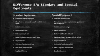 Difference B/w Standard and Special
Equipments
Standard Equipment

Special Equipment

▪

Commonly used in all projects

▪

Used only in special cases

▪

Manufactured commonly & easily available from
dealer

▪

Manufactured as per requirements, special order
has to be placed

▪

Initial investment is low

▪

Initial investment is high

▪

Resale price is high

▪

Resale price is low

▪

Delivery is easy & fast

▪

Delivery is difficult & delayed

▪

Repairs and spare parts are easily found

▪

Repairs and spare parts are difficult to find

▪

Disposal is easy

▪

Disposal is difficult

▪

Unit cost of production is less

▪

Unit cost of production is high

▪

Rent is low and reasonable

▪

Rent is high and unreasonable

▪

E.g. Canal Trimmer

▪

E.g. Belt Conveyor

 