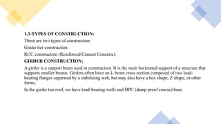 introduction to construction technology.pptx