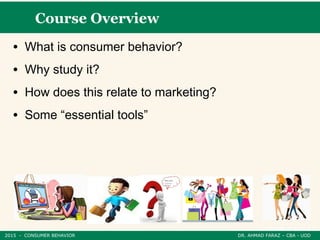 INTRODUCTION TO CONSUMER BEHAVIOR | PPT
