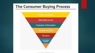 Introduction to consumer behavior | PPTX