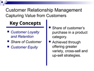 Customer Relationship Management
Capturing Value from Customers
 Customer Loyalty
and Retention
 Share of Customer
 Customer Equity
 Share of customer’s
purchase in a product
category.
 Achieved through
offering greater
variety, cross-sell and
up-sell strategies.
Key Concepts
Key Concepts
 