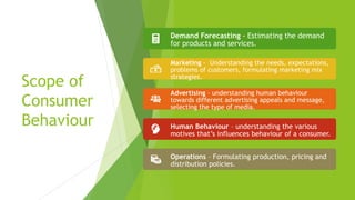Scope of
Consumer
Behaviour
Demand Forecasting - Estimating the demand
for products and services.
Marketing - Understanding the needs, expectations,
problems of customers, formulating marketing mix
strategies.
Advertising – understanding human behaviour
towards different advertising appeals and message,
selecting the type of media.
Human Behaviour – understanding the various
motives that’s influences behaviour of a consumer.
Operations – Formulating production, pricing and
distribution policies.
 