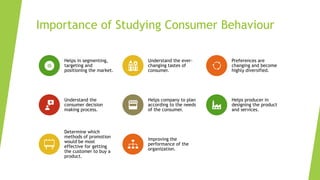 Importance of Studying Consumer Behaviour
Helps in segmenting,
targeting and
positioning the market.
Understand the ever-
changing tastes of
consumer.
Preferences are
changing and become
highly diversified.
Understand the
consumer decision
making process.
Helps company to plan
according to the needs
of the consumer.
Helps producer in
designing the product
and services.
Determine which
methods of promotion
would be most
effective for getting
the customer to buy a
product.
Improving the
performance of the
organization.
 