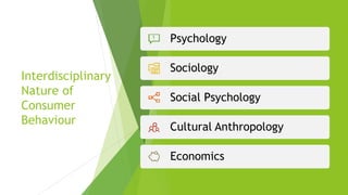 Interdisciplinary
Nature of
Consumer
Behaviour
Psychology
Sociology
Social Psychology
Cultural Anthropology
Economics
 