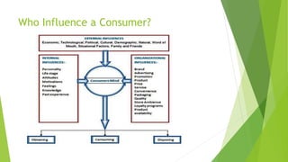 Who Influence a Consumer?
 