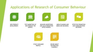 Applications of Research of Consumer Behaviour
NEW PRODUCT
DEVELOPMENT.
TEST MARKETING OF
NEW PRODUCT OR
SERVICE.
MEASURE ADVERTISING
AND SALES PROMOTION
EFFECTIVENESS.
MEDIA PLANNING AND
MEDIA-MIX DECISIONS.
EFFECTIVE PROMOTION
AND COMMUNICATION
DECISIONS.
STUDY CONSUMER
PROFILE.
DECIDE ABOUT
DISTRIBUTION
CHANNELS.
 