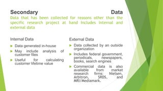 Secondary Data
Data that has been collected for reasons other than the
specific research project at hand Includes internal and
external data
Internal Data
 Data generated in-house
 May include analysis of
customer files
 Useful for calculating
customer lifetime value
External Data
 Data collected by an outside
organization
 Includes federal government,
periodicals, newspapers,
books, search engines
 Commercial data is also
available from market
research firms: Nielsen,
Arbitron, SRDS, and
MRI/Mediamark.
 