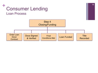 Introduction to consumer lending | PPTX
