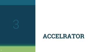 ACCELRATOR
30
3
 