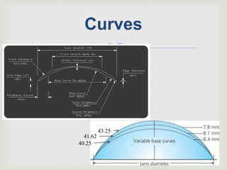 Introduction to Contact Lenses - 1.pptx