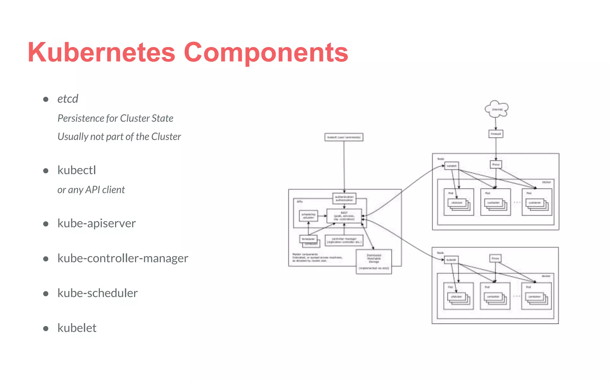 Kubernetes Components
● etcd
Persistence for Cluster State
Usually not part of the Cluster
● kubectl
or any API client
● kube-apiserver
● kube-controller-manager
● kube-scheduler
● kubelet
 