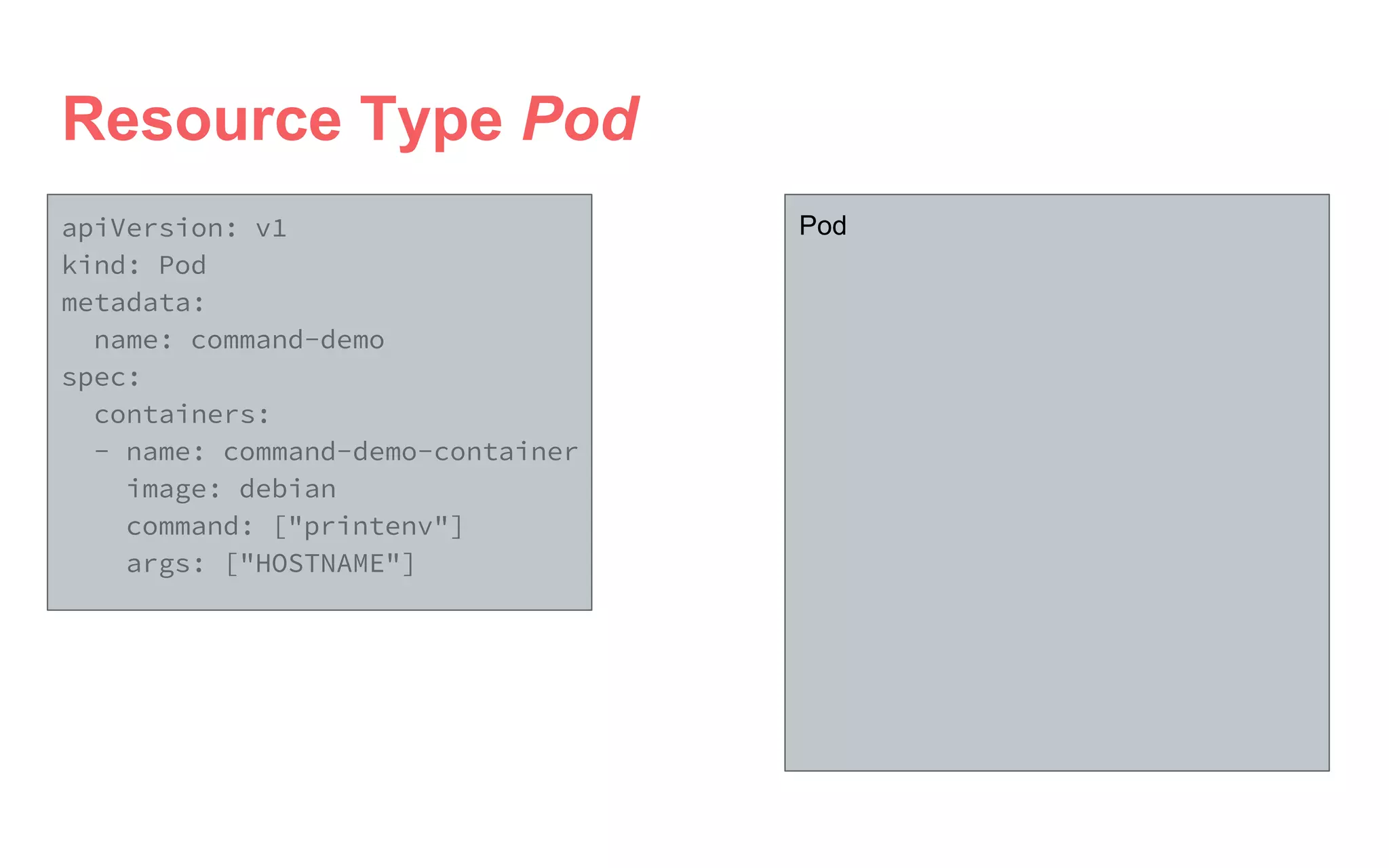 apiVersion: v1
kind: Pod
metadata:
name: command-demo
spec:
containers:
- name: command-demo-container
image: debian
command: ["printenv"]
args: ["HOSTNAME"]
Resource Type Pod
Pod
 