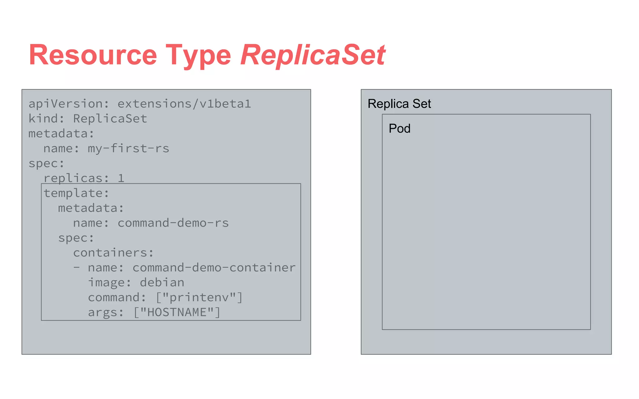 apiVersion: extensions/v1beta1
kind: ReplicaSet
metadata:
name: my-first-rs
spec:
replicas: 1
template:
metadata:
name: command-demo-rs
spec:
containers:
- name: command-demo-container
image: debian
command: ["printenv"]
args: ["HOSTNAME"]
Resource Type ReplicaSet
Replica Set
Pod
 