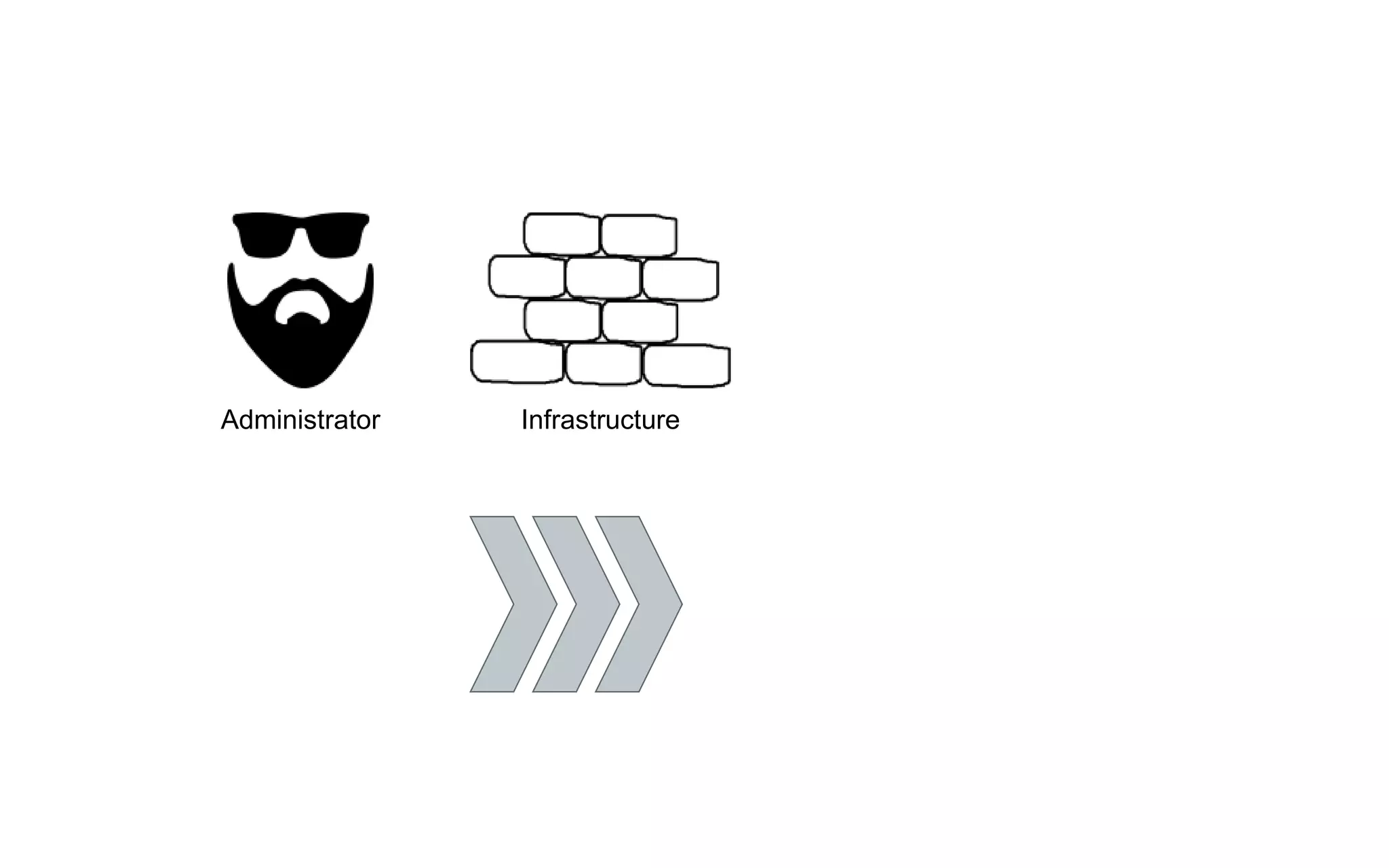 Administrator Infrastructure
 