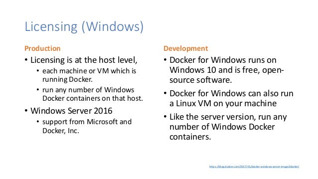 Introduction To Containers Sql Server And Docker