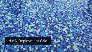 N x N Deployment Grid
 