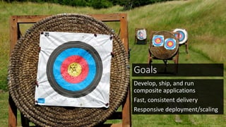 Goals
Develop, ship, and run
composite applications
Fast, consistent delivery
Responsive deployment/scaling
 