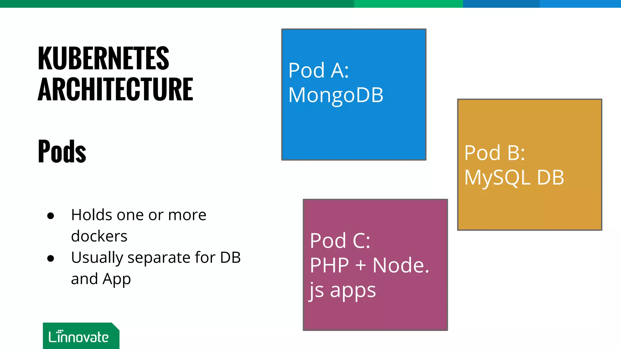 Pod C: PHP + Node. js apps KUBERNETES ARCHITECTURE Pods Pod A: MongoDB ● Holds one or more dockers ● Usually separate for DB and App Pod B: MySQL DB 