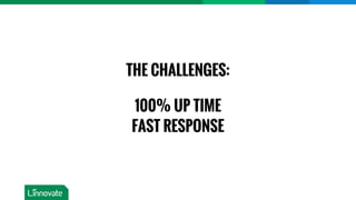 THE CHALLENGES:
100% UP TIME
FAST RESPONSE
 