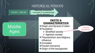 HISTORICAL PERIODS
Middle
Ages
FACTS &
CHARACTERISTICS
Origin and Spread of Islam
Feudalism
 Stratified society
 Agrarian society
Theocentrism and religious
influence
Crusades
Feudal monarchy
Origin of the bourgeoisie
476 AD – 1492 AD
Discovery of America /
Conquest of constantinople
by the ottomans
Can you
describe it?
 