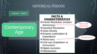 HISTORICAL PERIODS
Contemporary
Age
FACTS &
CHARACTERISTICS
French Revolution (modern
democracy)
Industrial Revolution
Class Society
Empires (colonialism &
imperialism)
World wars
Cold war (Capitalism vs
Comunism)
Digital revolution
Globalization
1789 AD – TODAY
Name social
achivements
Consequences
 