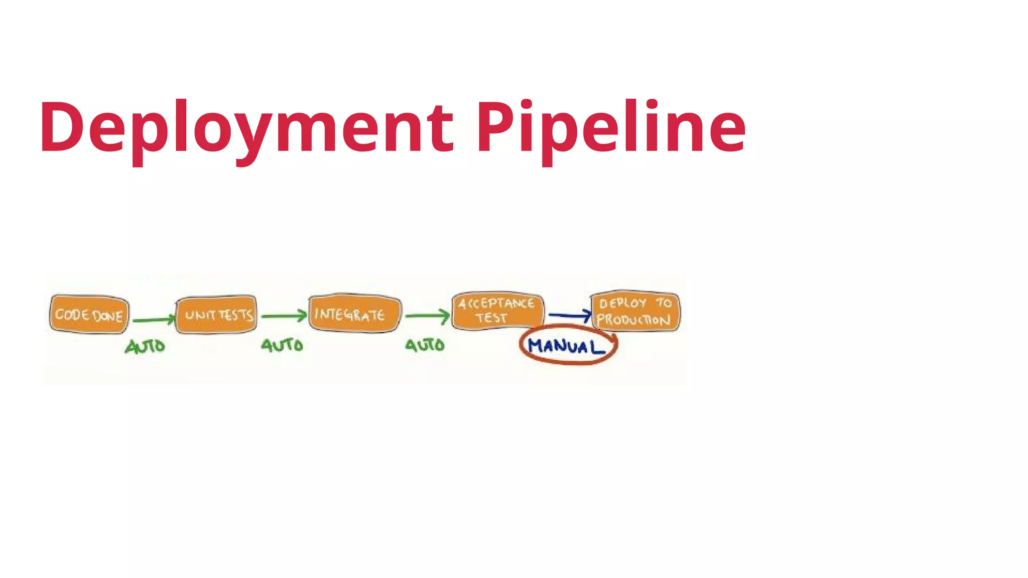 Deployment Pipeline