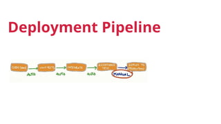 Deployment Pipeline