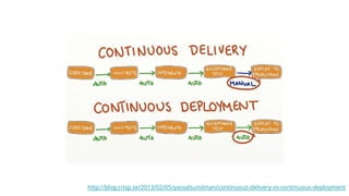 http://blog.crisp.se/2013/02/05/yassalsundman/continuous-delivery-vs-continuous-deployment