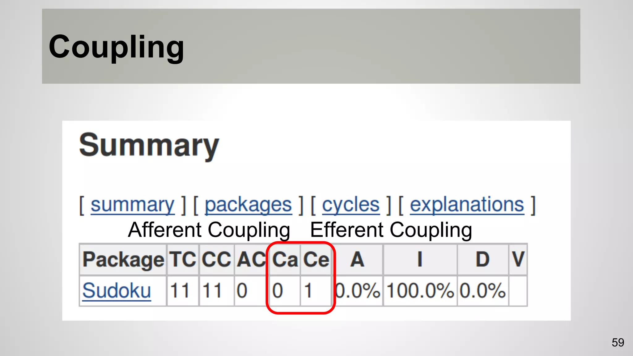Coupling
59
Afferent Coupling Efferent Coupling
 