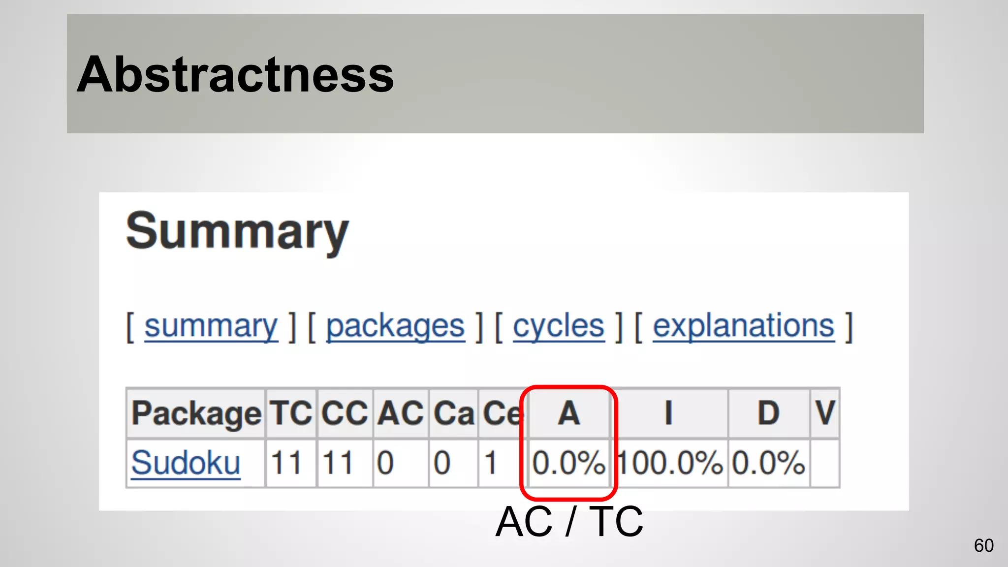 Abstractness
AC / TC 60
 