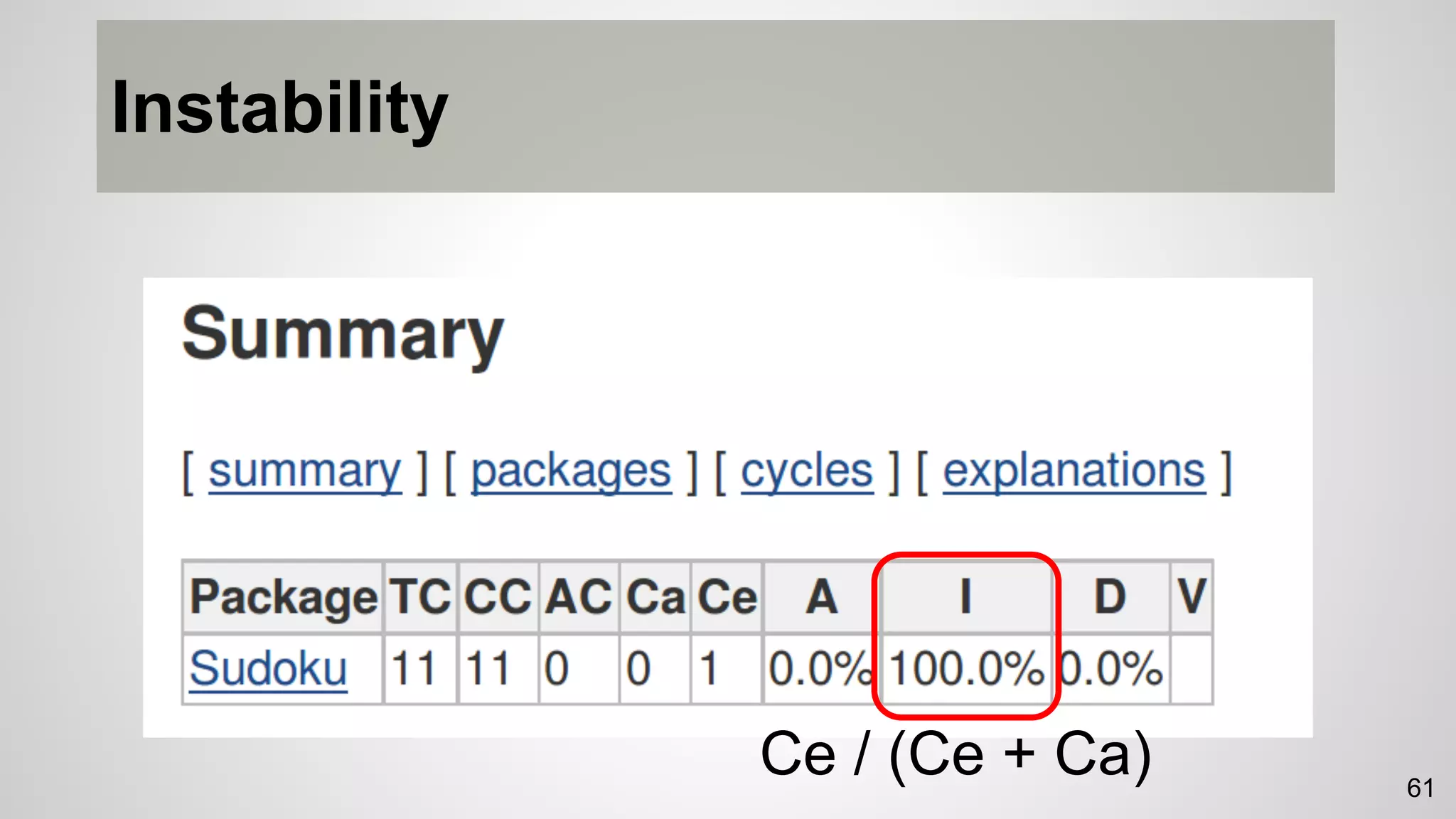 Instability
Ce / (Ce + Ca) 61
 