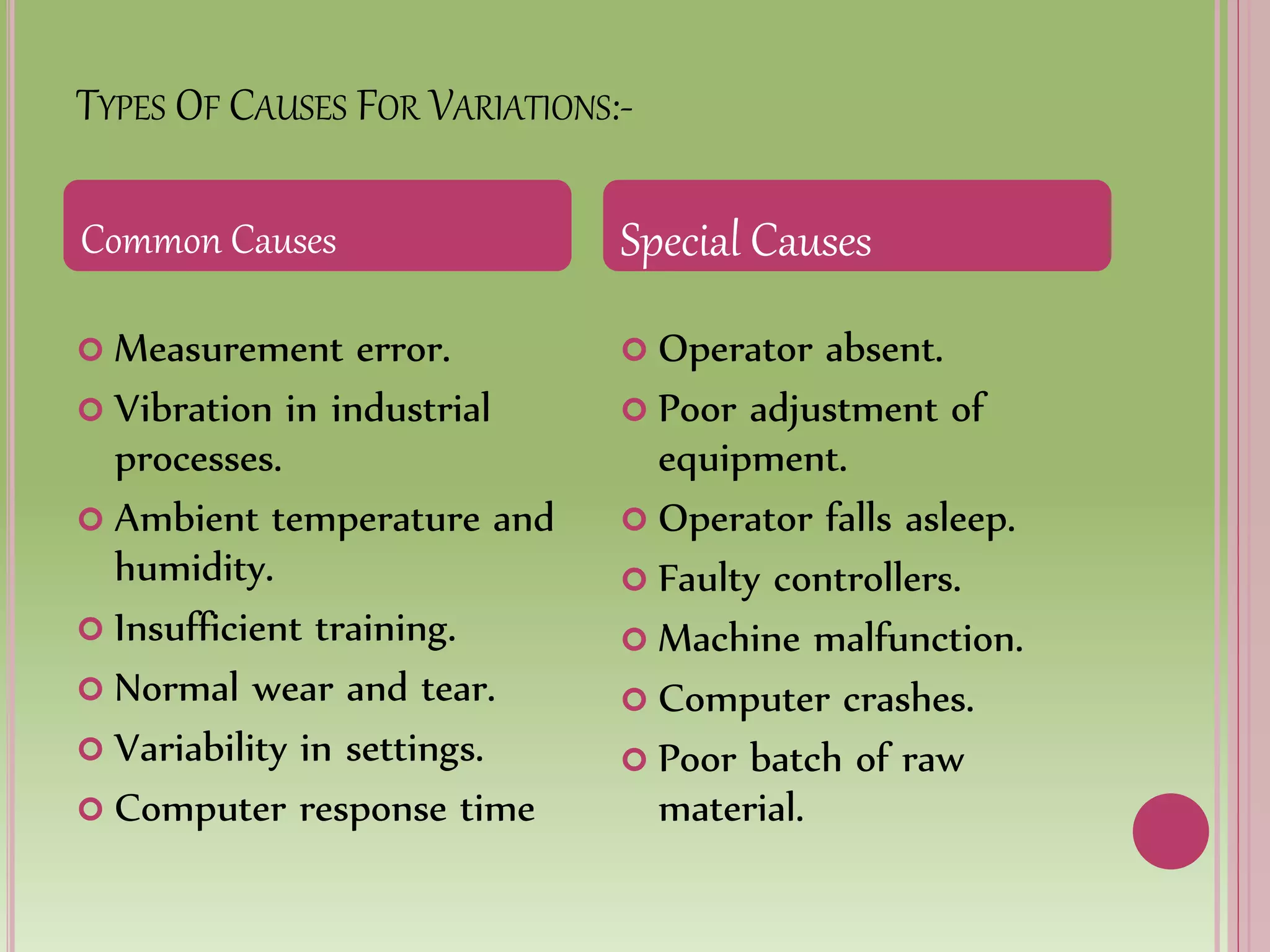 TYPES OF CAUSES FOR VARIATIONS:-
 Measurement error.
 Vibration in industrial
processes.
 Ambient temperature and
humidity.
 Insufficient training.
 Normal wear and tear.
 Variability in settings.
 Computer response time
 Operator absent.
 Poor adjustment of
equipment.
 Operator falls asleep.
 Faulty controllers.
 Machine malfunction.
 Computer crashes.
 Poor batch of raw
material.
Common Causes Special Causes
 